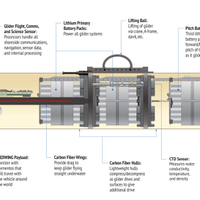 Slocum schematic.png.medium.800x800.png